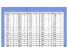 Pronađite svoju godinu rođenja u tabeli i vidite kakva je vaša sudbina: broj otkriva vašu budućnost i prošlost