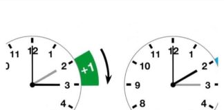 Uskoro pomičemo kazaljke sata unaprijed: EVO ZAŠTO TO RADIMO I KAD SMO POČELI