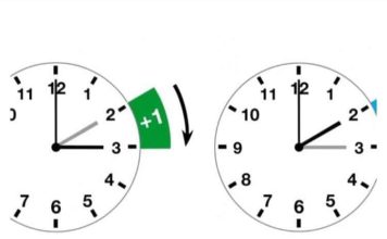 Uskoro pomičemo kazaljke sata unaprijed: EVO ZAŠTO TO RADIMO I KAD SMO POČELI