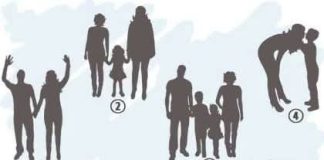 Koja porodica izgleda najsretnije, odgovor će otkriti koja je vaša najdublja želja u životu