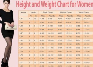 Koliko žena od 170 cm treba da ima kilograma? Pogledajte tačnu tabelu po godinama Koliko žena od 170 cm treba da ima kilograma? Pogledajte tačnu tabelu po godinama - featured image