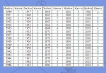 U TABELI PRONAĐITE SVOJU GODINU ROĐENJA I SAZNAJTE KAKVA SUDBINA VAS ČEKA: Jedan broj otkriva vašu budućnost i prošlost U TABELI PRONAĐITE SVOJU GODINU ROĐENJA I SAZNAJTE KAKVA SUDBINA VAS ČEKA: Jedan broj otkriva vašu budućnost i prošlost - featured image