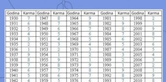 U TABELI PRONAĐITE SVOJU GODINU ROĐENJA I SAZNAJTE KAKVA SUDBINA VAS ČEKA: Jedan broj otkriva vašu budućnost i prošlost U TABELI PRONAĐITE SVOJU GODINU ROĐENJA I SAZNAJTE KAKVA SUDBINA VAS ČEKA: Jedan broj otkriva vašu budućnost i prošlost - featured image