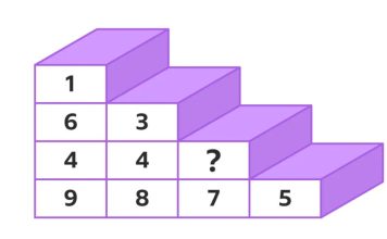 Samo za oštre umove: Možete li izračunati koji broj nedostaje na stepeništu? Samo za oštre umove: Možete li izračunati koji broj nedostaje na stepeništu? - featured image